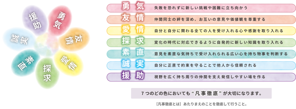 7色の人生
